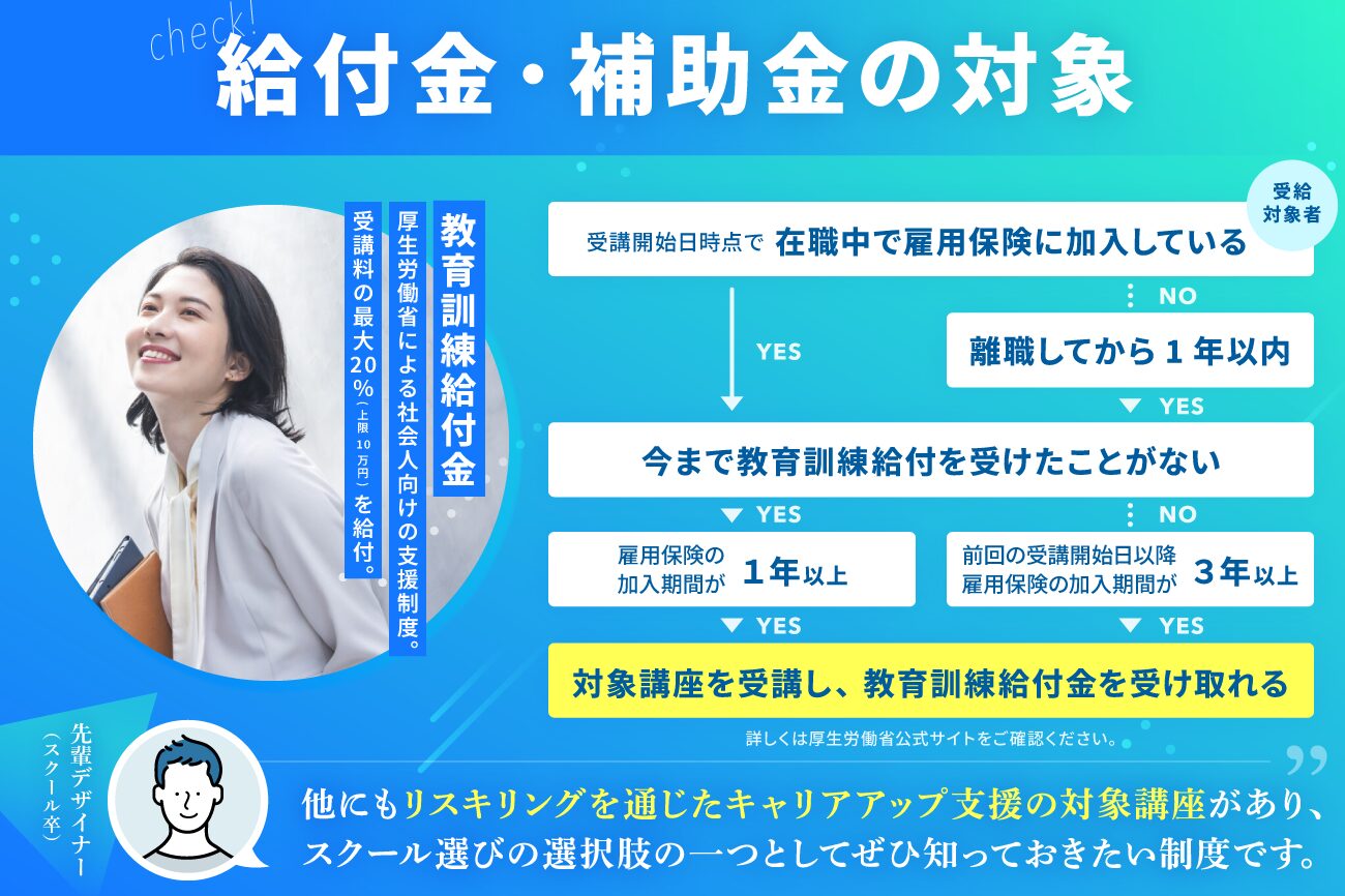Webデザインスクールの選び方：給付金・補助金の対象講座か