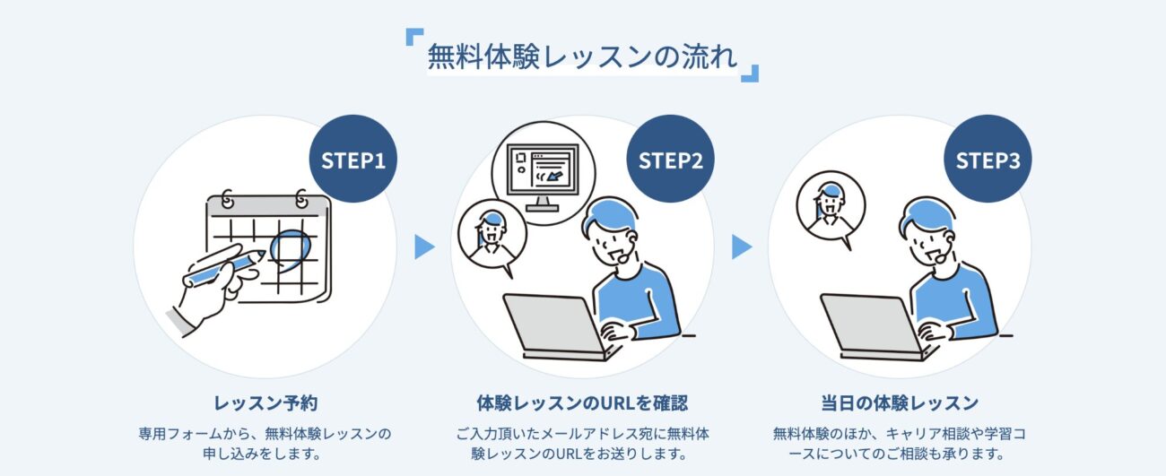 忍者コードの無料体験レッスンの申し込み手順