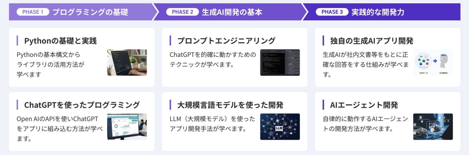 DMM 生成AI CAMPの生成AIエンジニアコースの内容