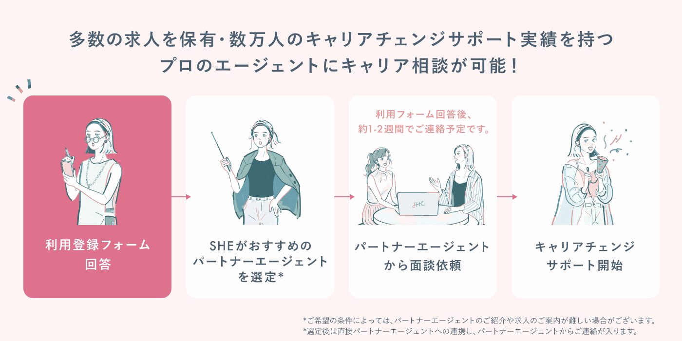 SHElikesの転職エージェントによる個別サポート
