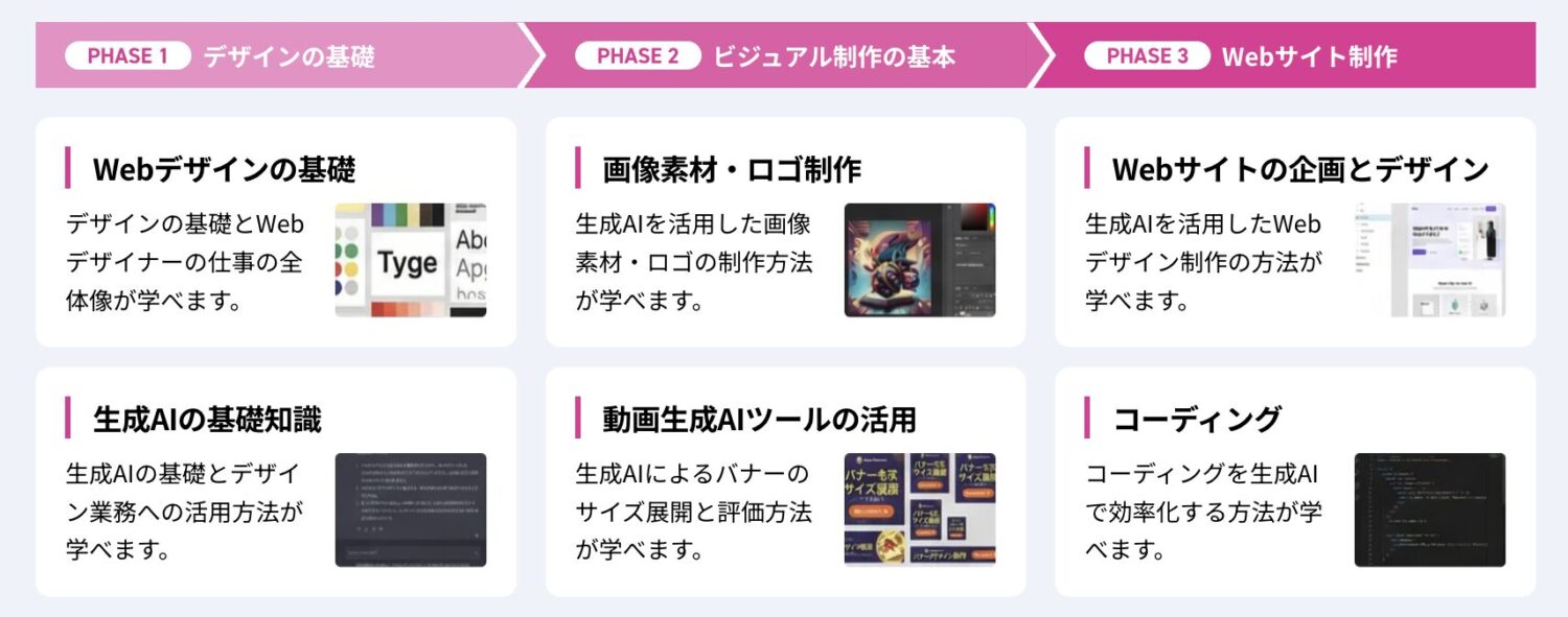 DMM 生成AI CAMP 学び放題の生成AIデザインコースのカリキュラム