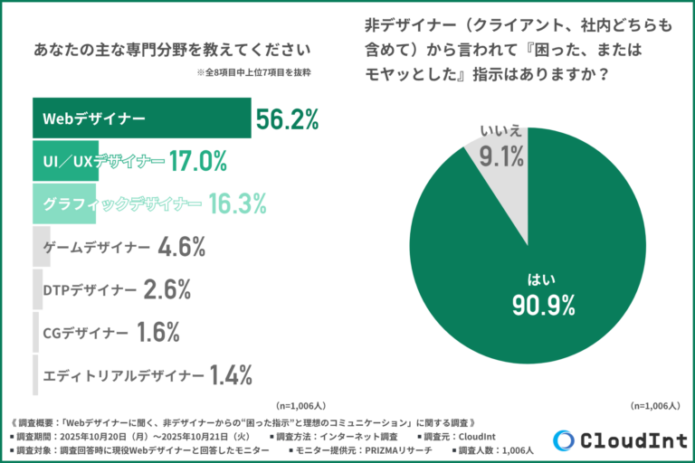 【”いい感じにして”はもう限界？】Webデザイナーが語る“困った指示”と理想のコミュニケーション