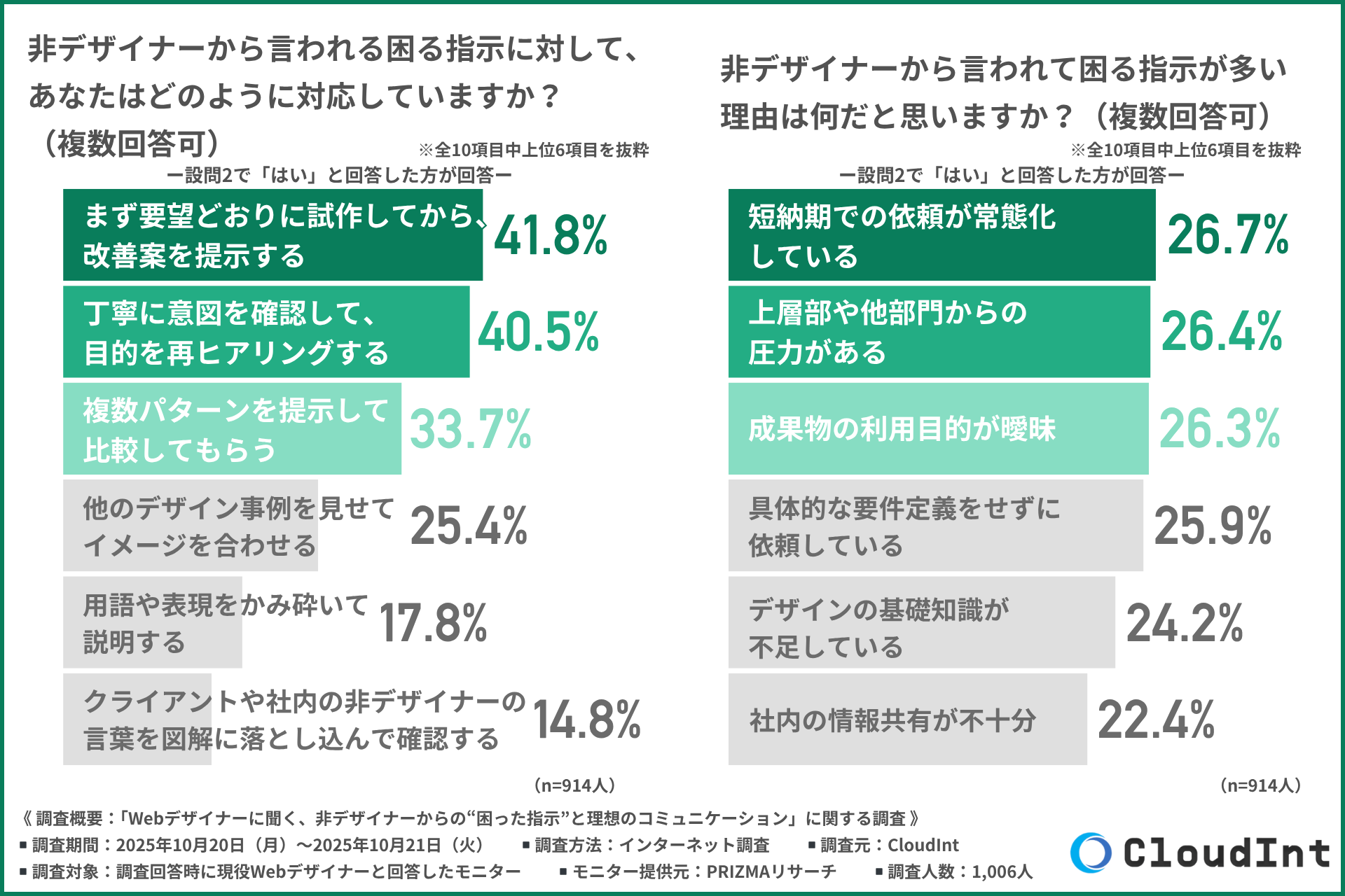デザイナーの対応——対立よりも“翻訳力”で乗り越える