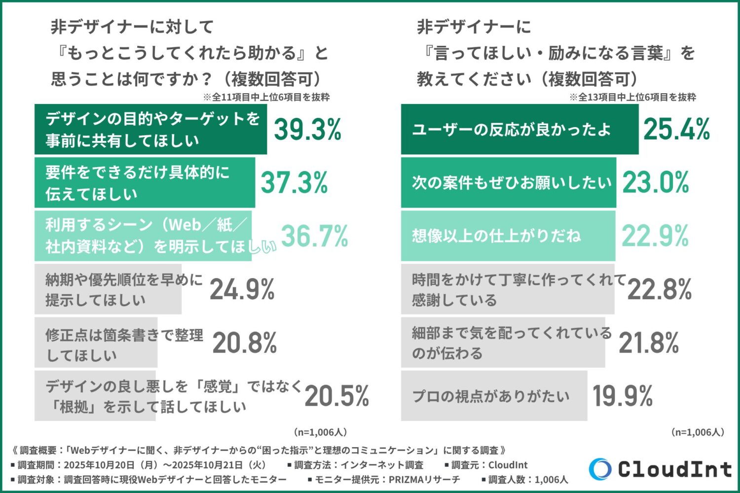 改善の鍵は「要件定義」と「目的共有」——信頼関係の起点は準備段階にある