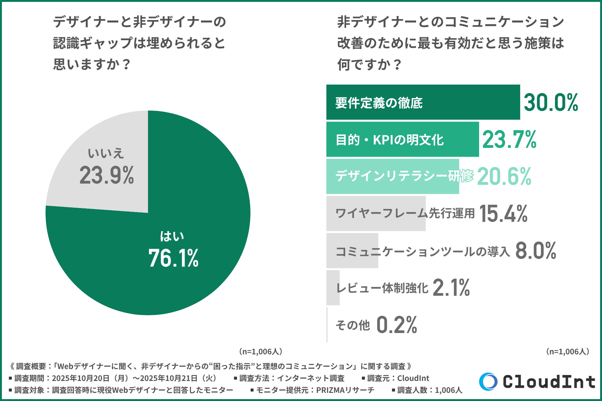 ギャップは埋められる——“要件定義”と“目的共有”が信頼構築のカギ