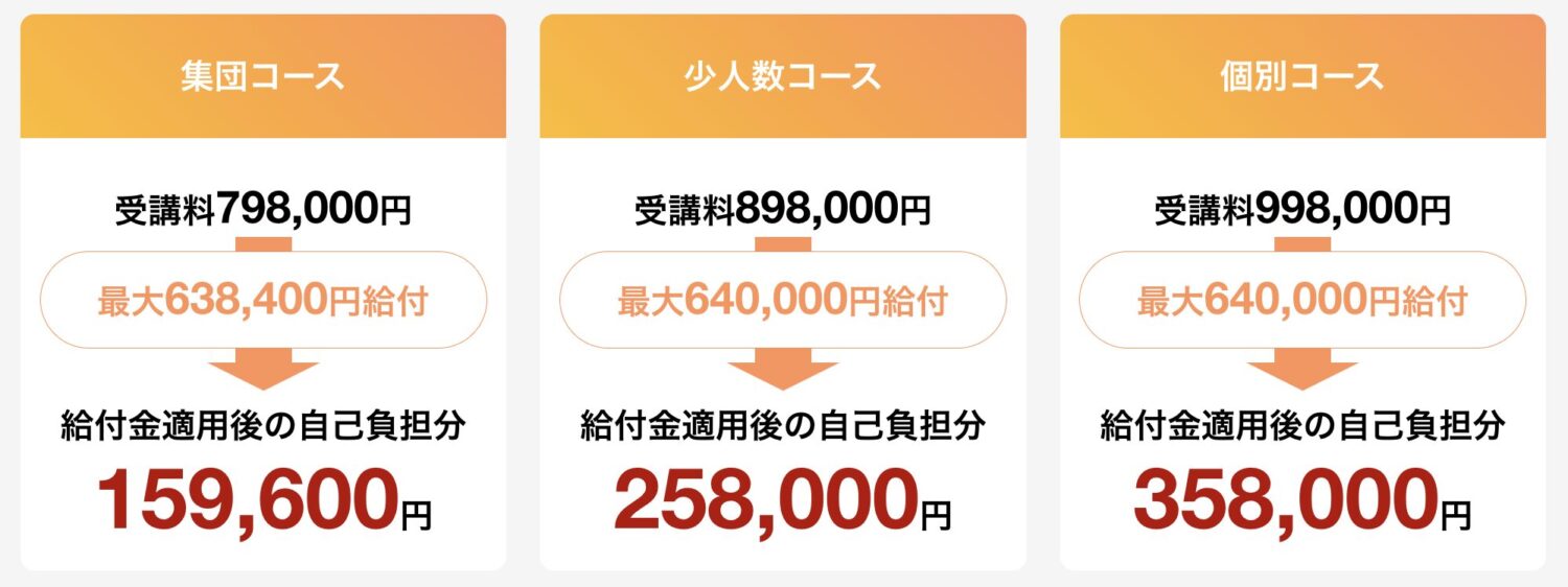 ZeroPlus(ゼロプラス)の教育訓練給付金