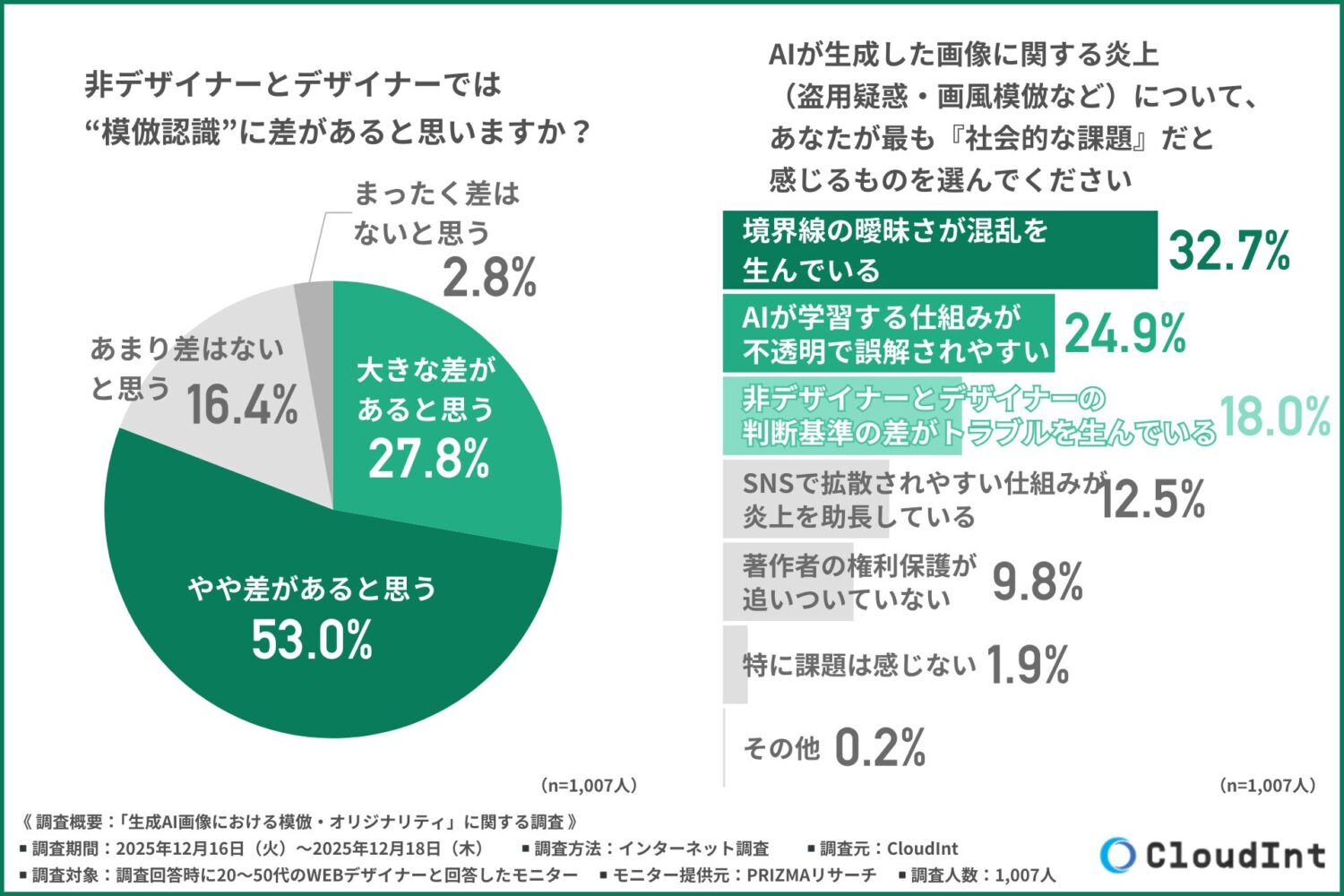 非デザイナーとの認識差がトラブルの温床に