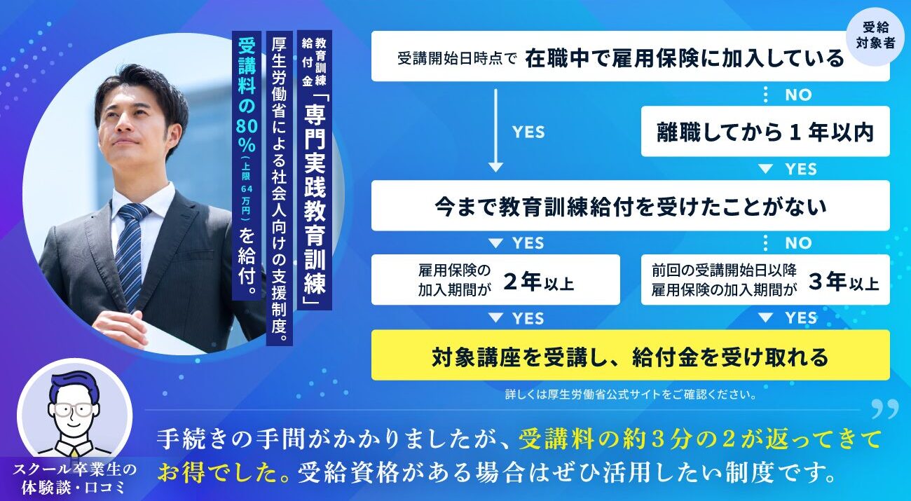 第四次産業革命スキル習得講座認定制度の条件