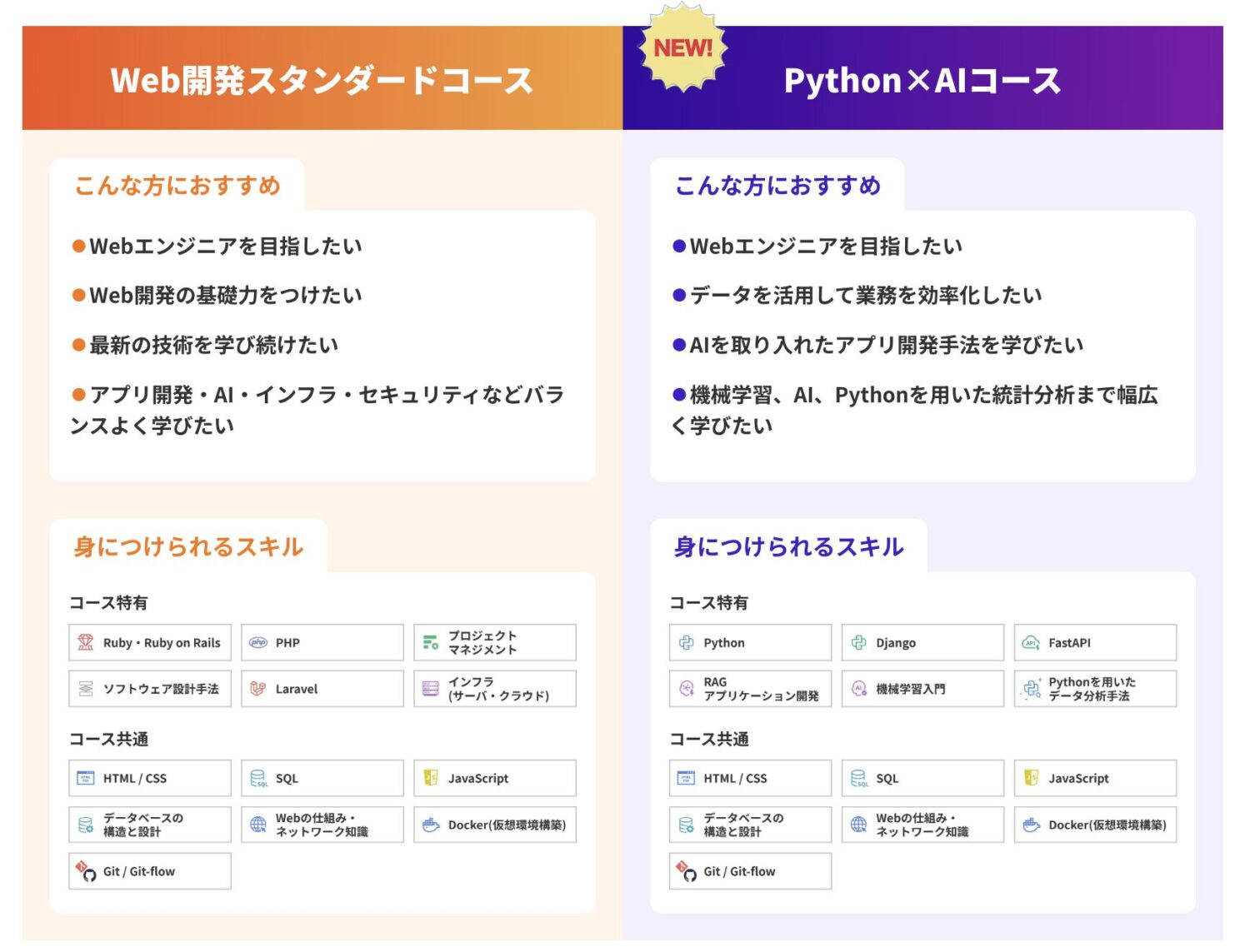 RUNTEQのカリキュラム