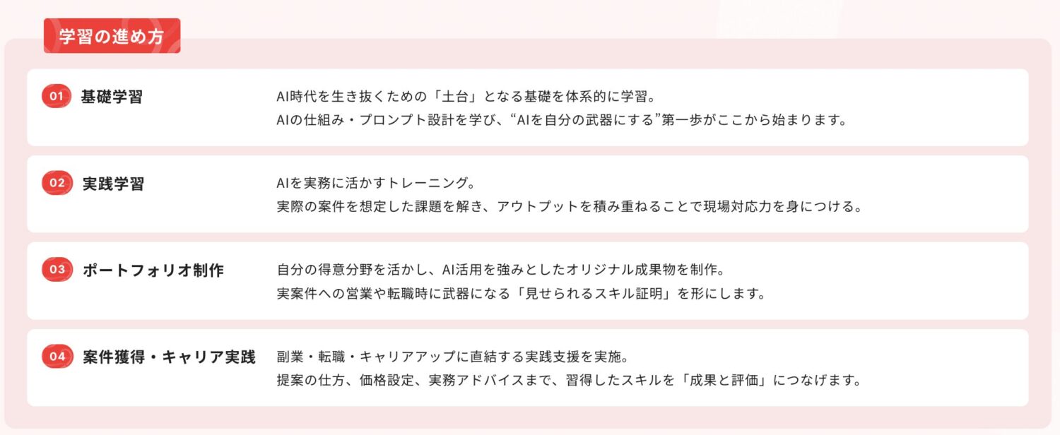 デジハク 生成AIのサポート内容