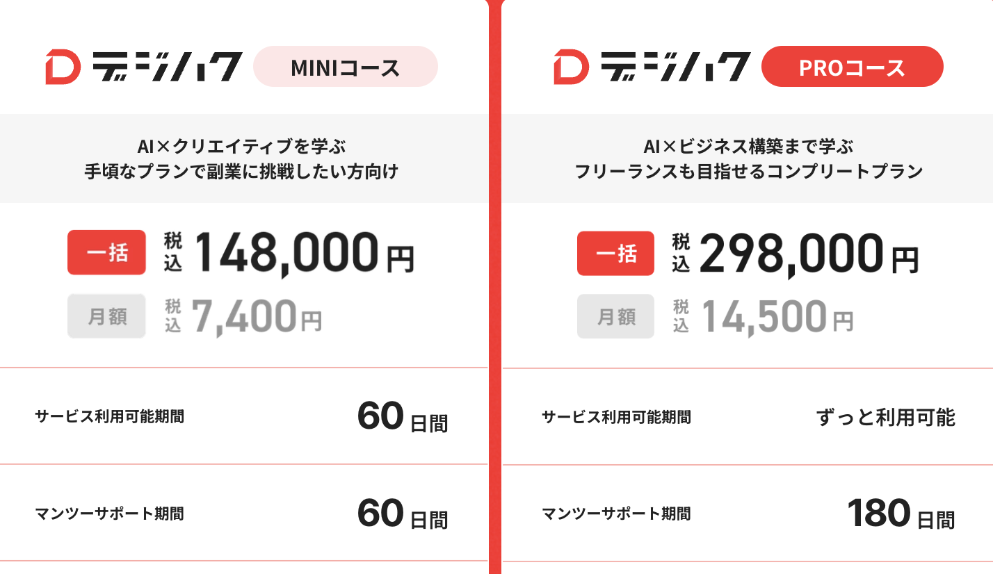 デジハク 生成AIの料金