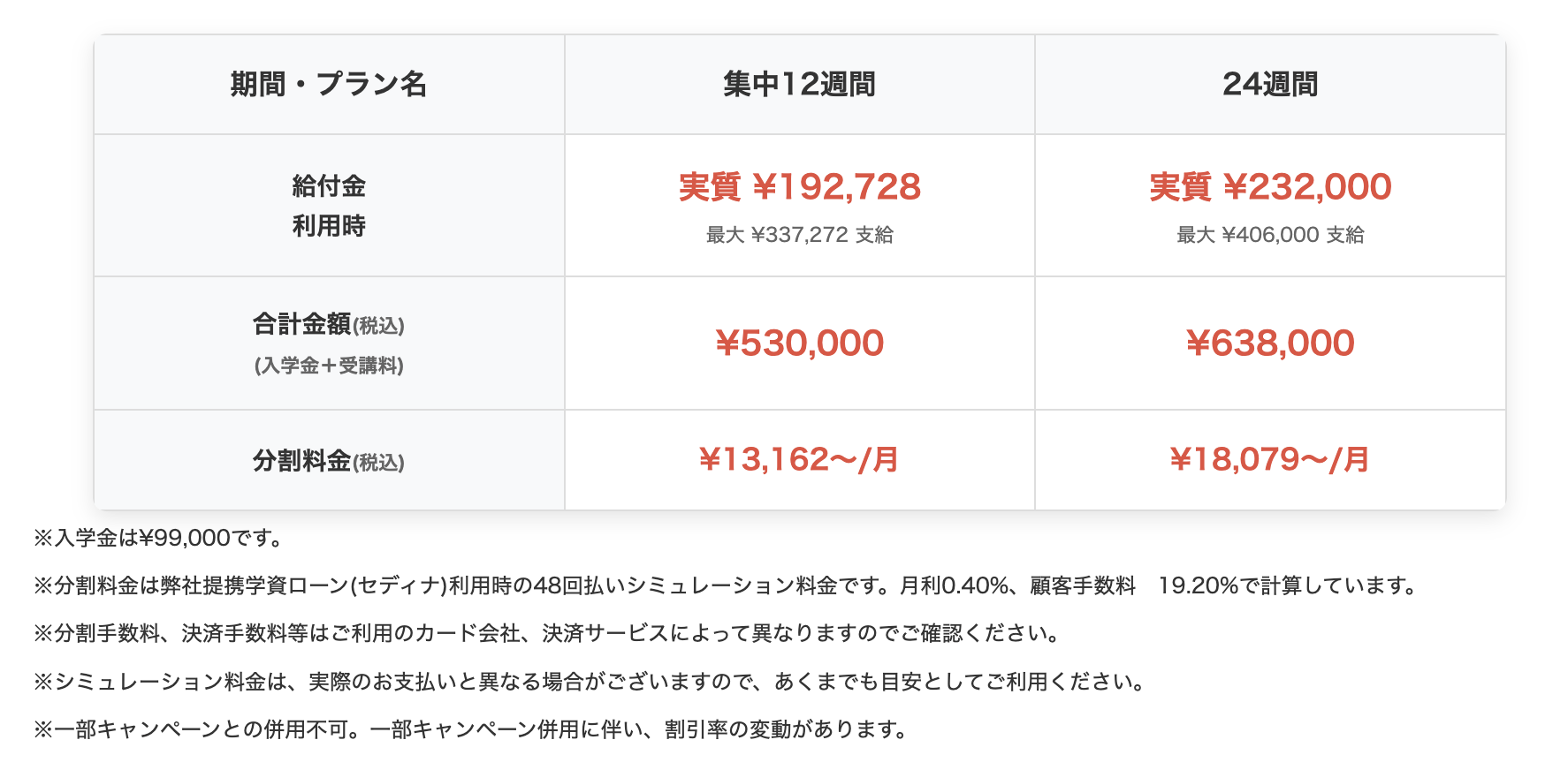 生成AI×WEB副業コースは、集中12週間で530,000円